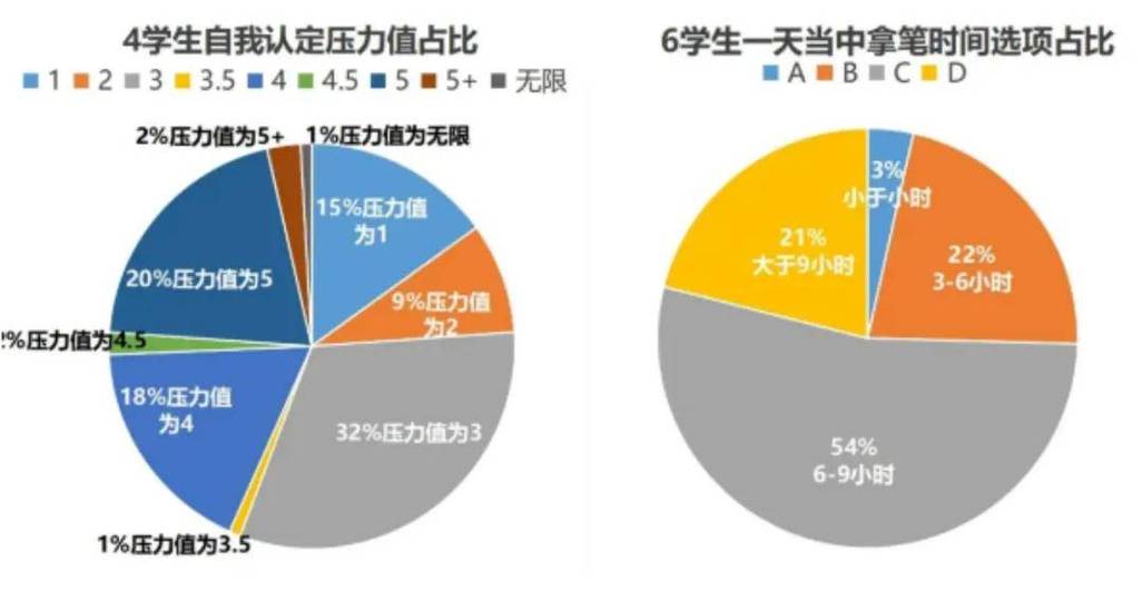 学生心理压力来源家庭学校示意图