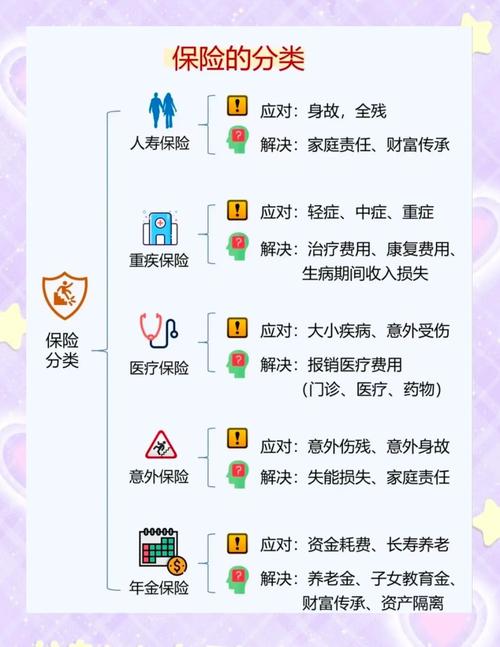 常见老人保险品类功能整理表