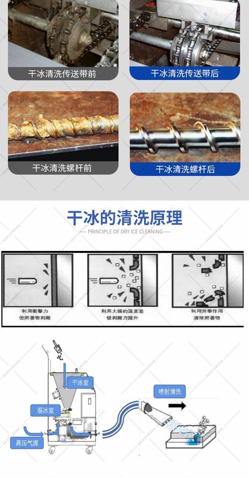 工业注塑模具干冰清洗前后对比图