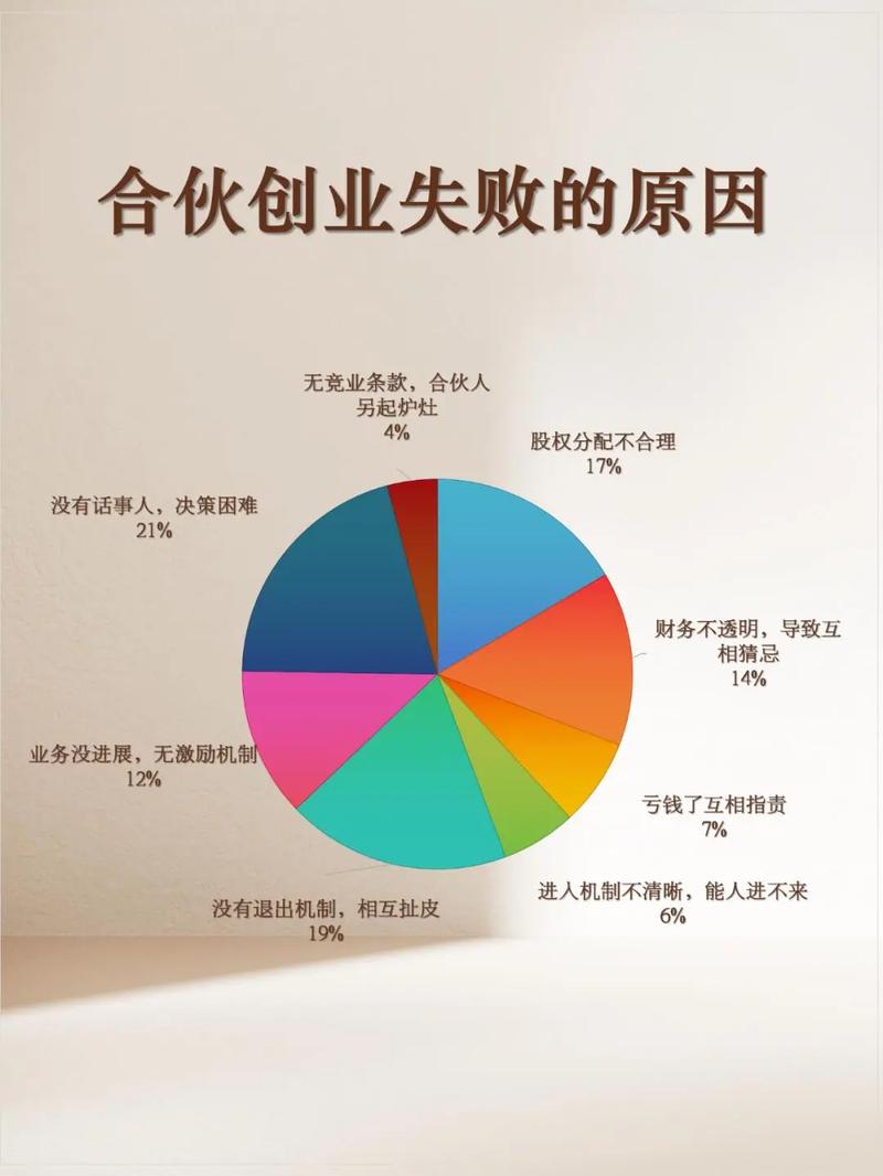 为什么好的决策机制设计，能救公司半条命？