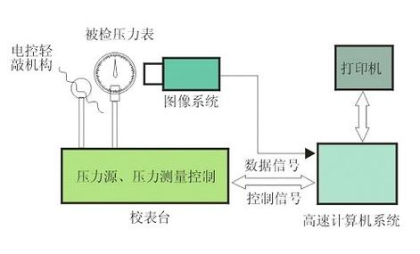 数字压力校验仪内部传感器模块结构图
