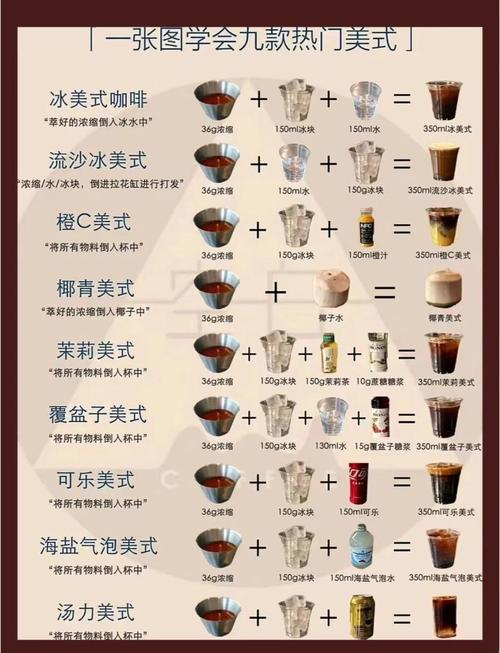 在家练咖啡品鉴，有什么低成本的小技巧？