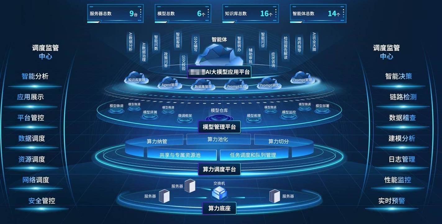 AI大模型会彻底盘活资产性能管理的老痛点