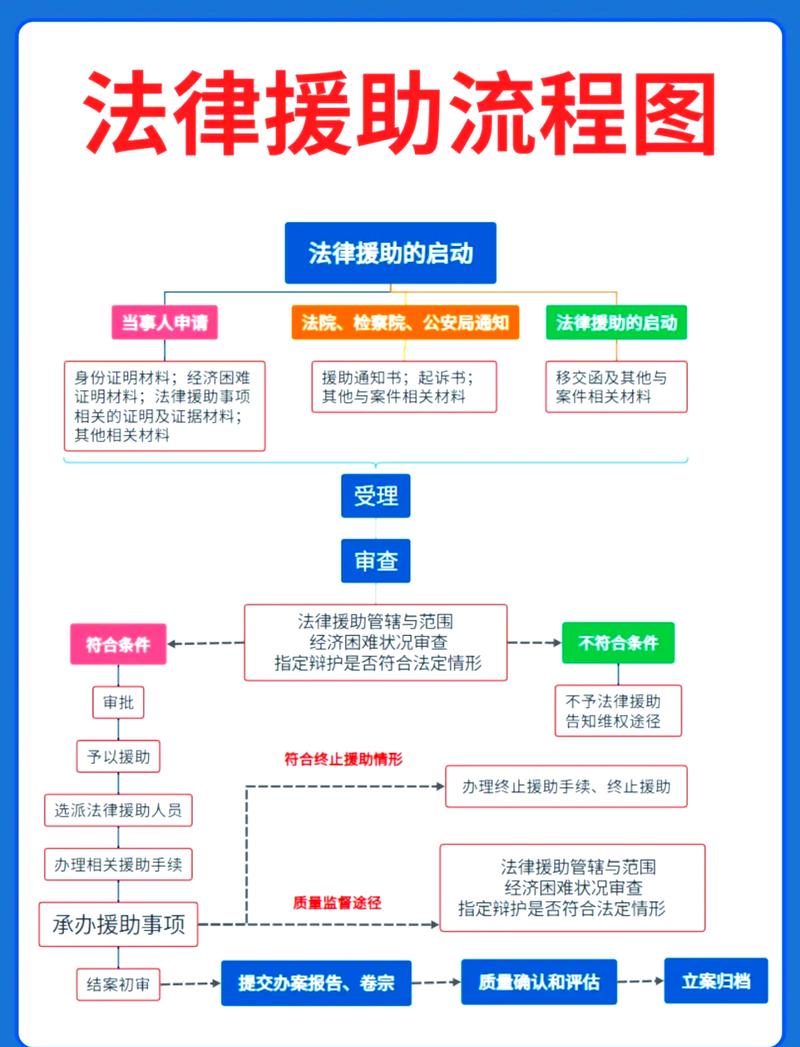 12348热线免费律师咨询操作流程