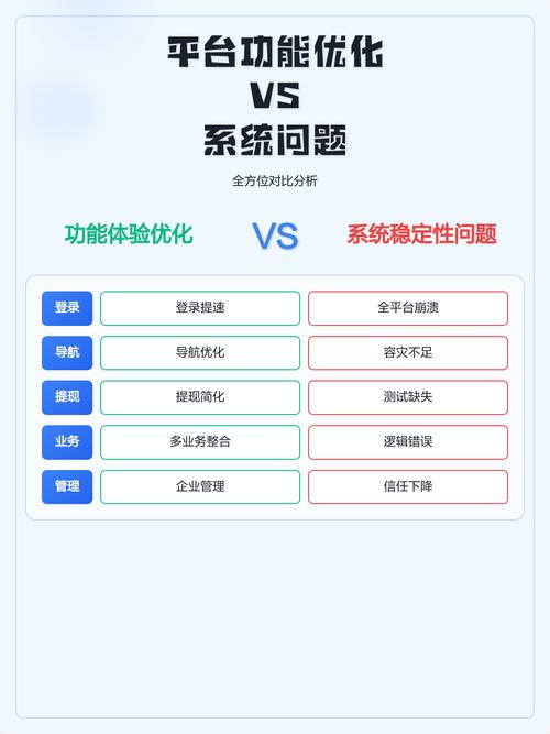 功能利用类问题