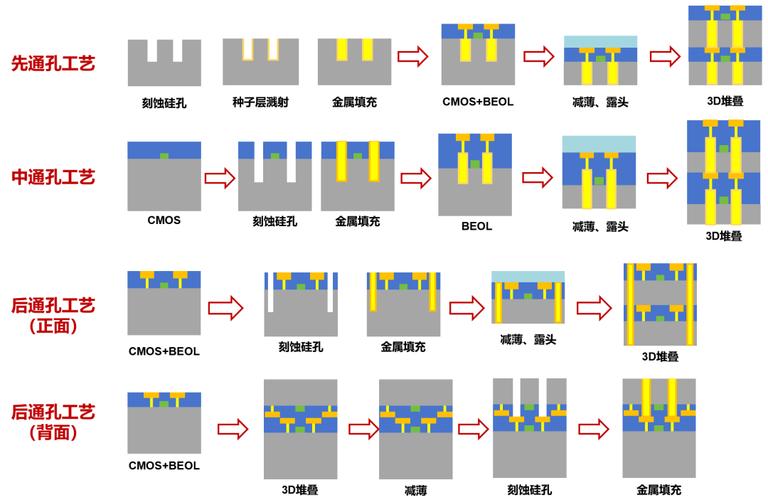 跑了12家封装厂我才明白：这东西根本不是半导体的“边角料”