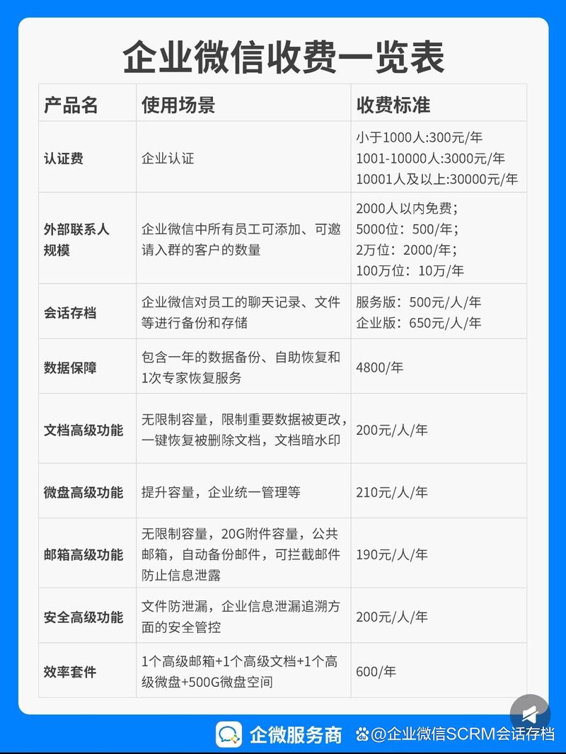 3. 不同需求企业的付费选型建议