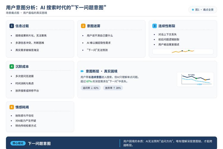 延伸：引用机制到底解决了什么痛点