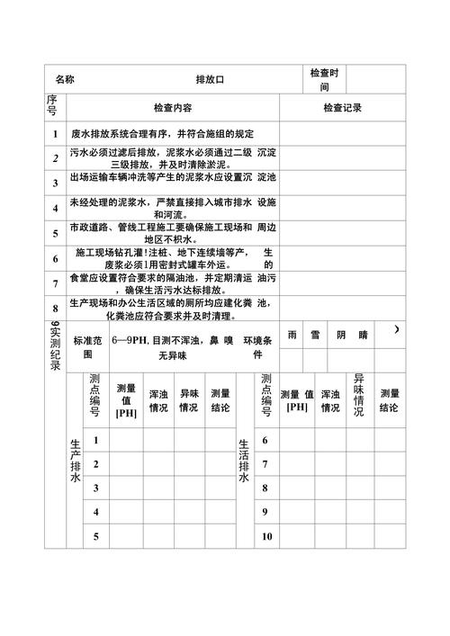 ISO14001审核员检查工厂污水记录