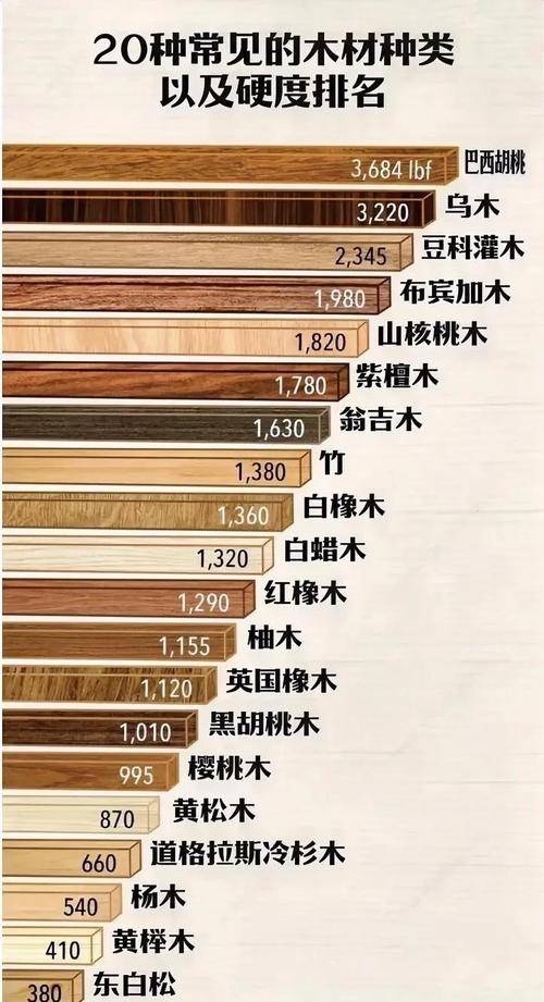 不同木材密度对比图
