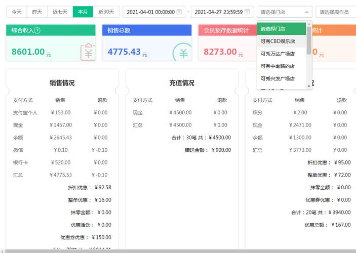 连锁烘焙品牌会员消费行为分层后台截图