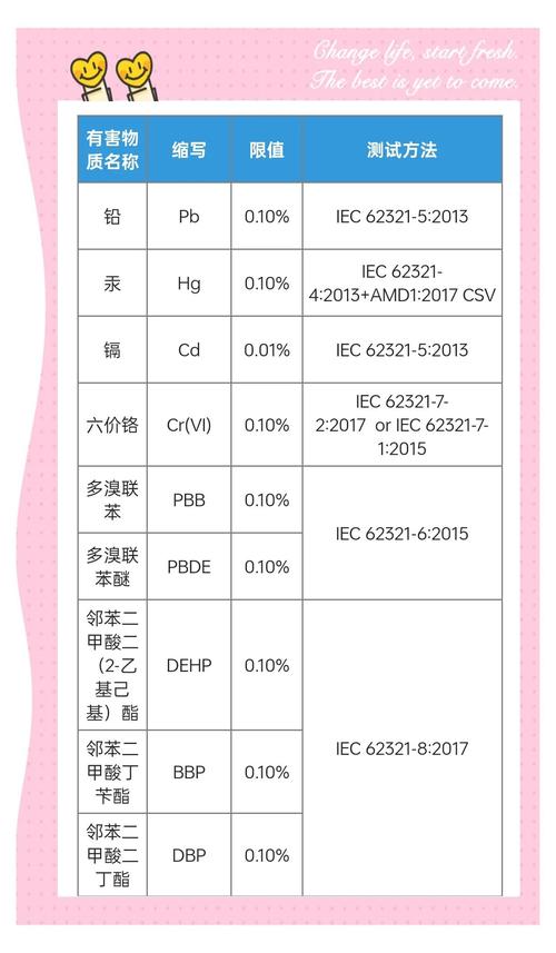 欧盟RoHS指令2023年新增限值官方公告截图