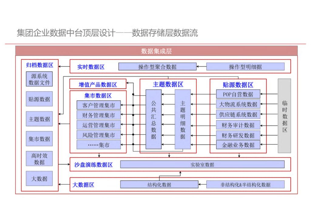 工业制造场景下的数据湖仓一体：解决真问题还是概念炒作？