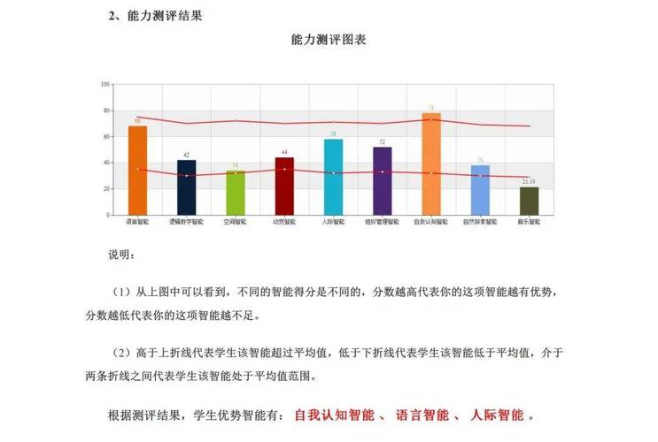 择业对比思考风险承受能力评估图