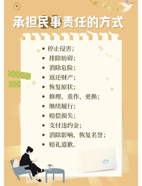 民事责任分担常见问题