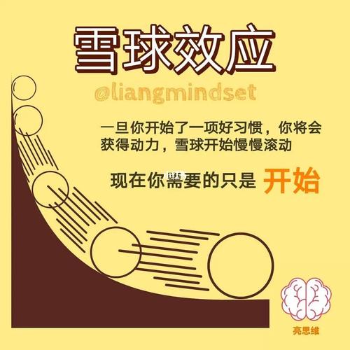 个人积累滚雪球效应示意图