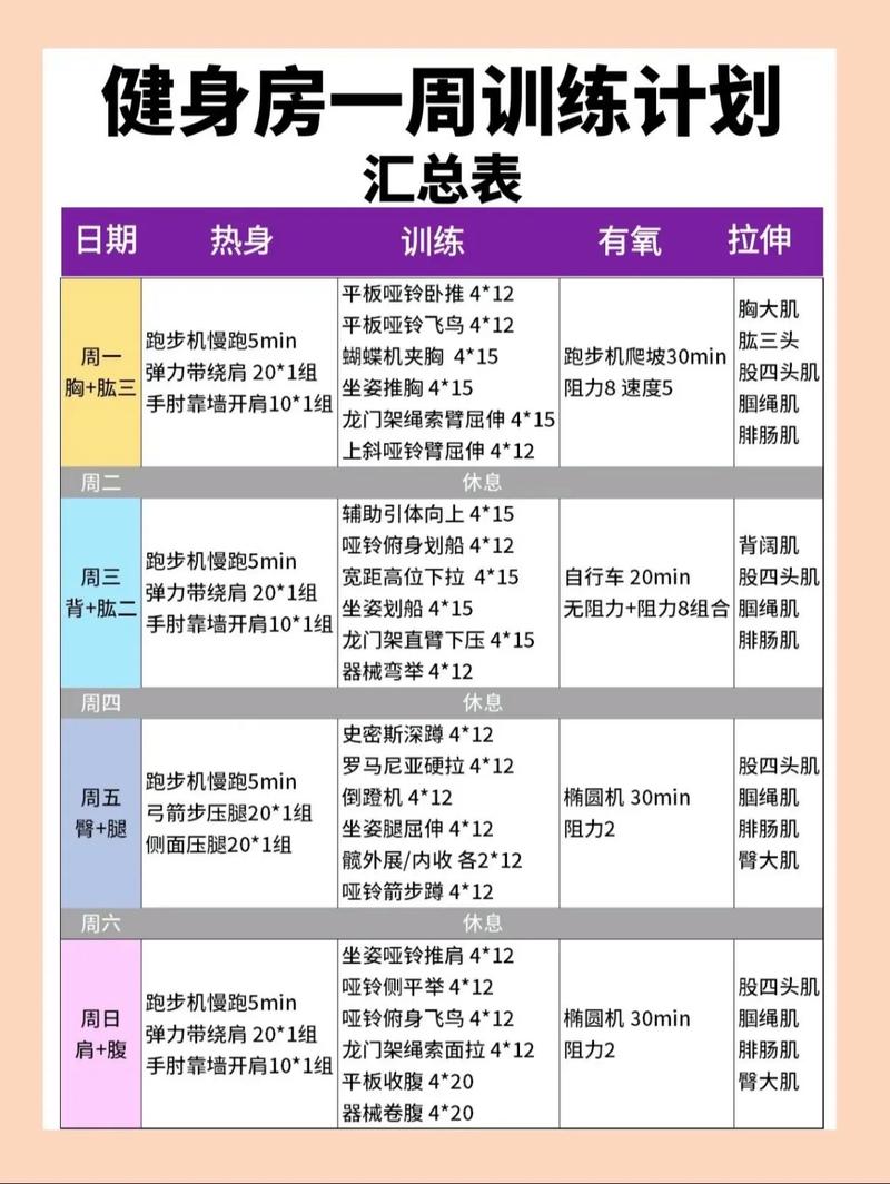 增肌训练计划周期表