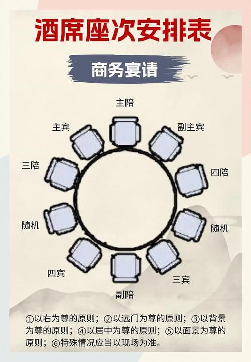 正式宴会中优雅用餐的礼仪示意图