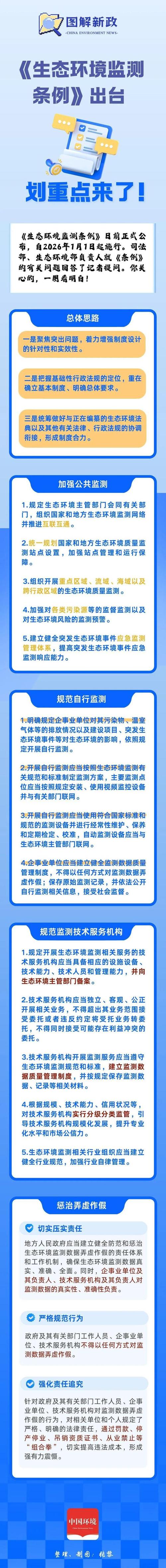 环境监测领域常见法律需求适配参考