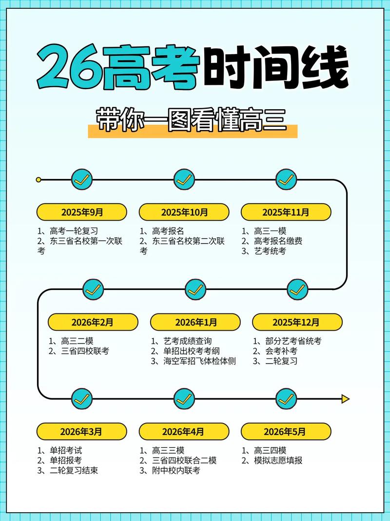 高中生升学路径报名时间节点整理表