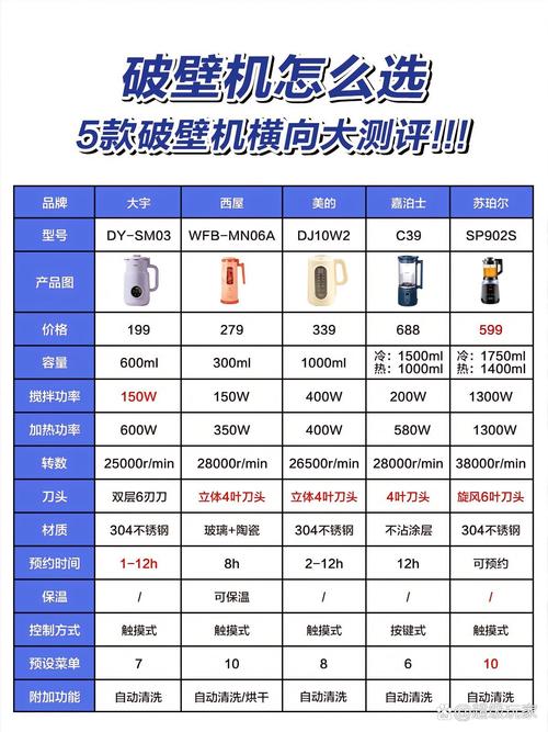 设备选型,别被参数忽悠了