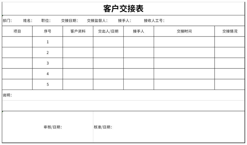 SaaS客户成功签单交接对接表