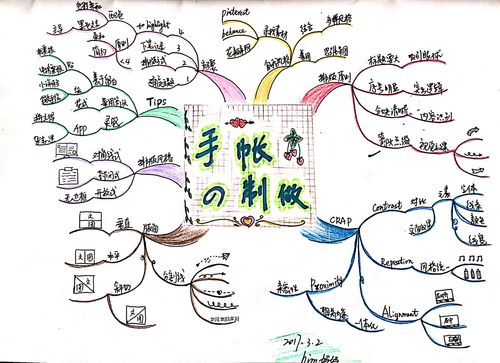 网红博主晒的彩色手账思维导图