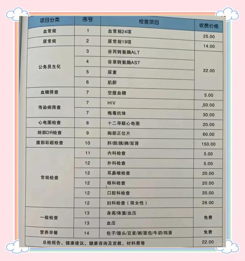 个性化体检加项参考清单