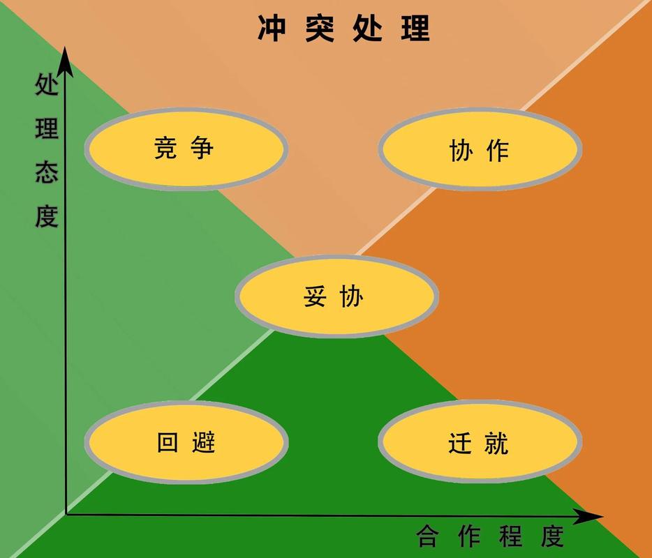 CRDT算法远程协作冲突解决示意图