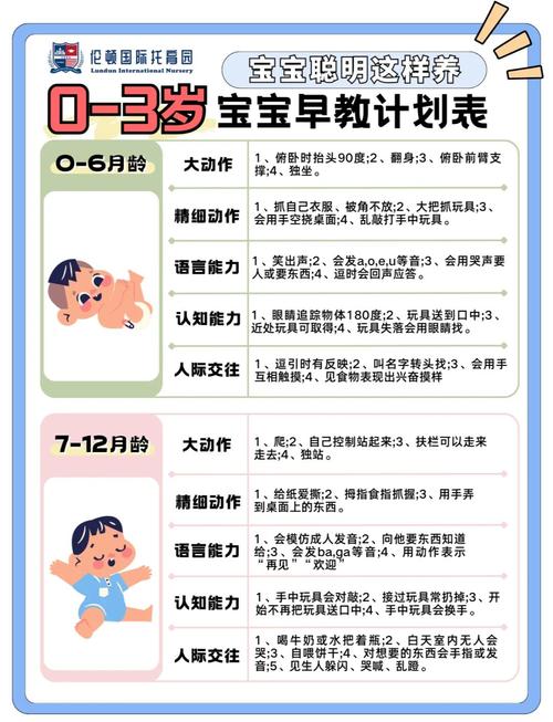 分月龄跨国育儿语言输入计划表