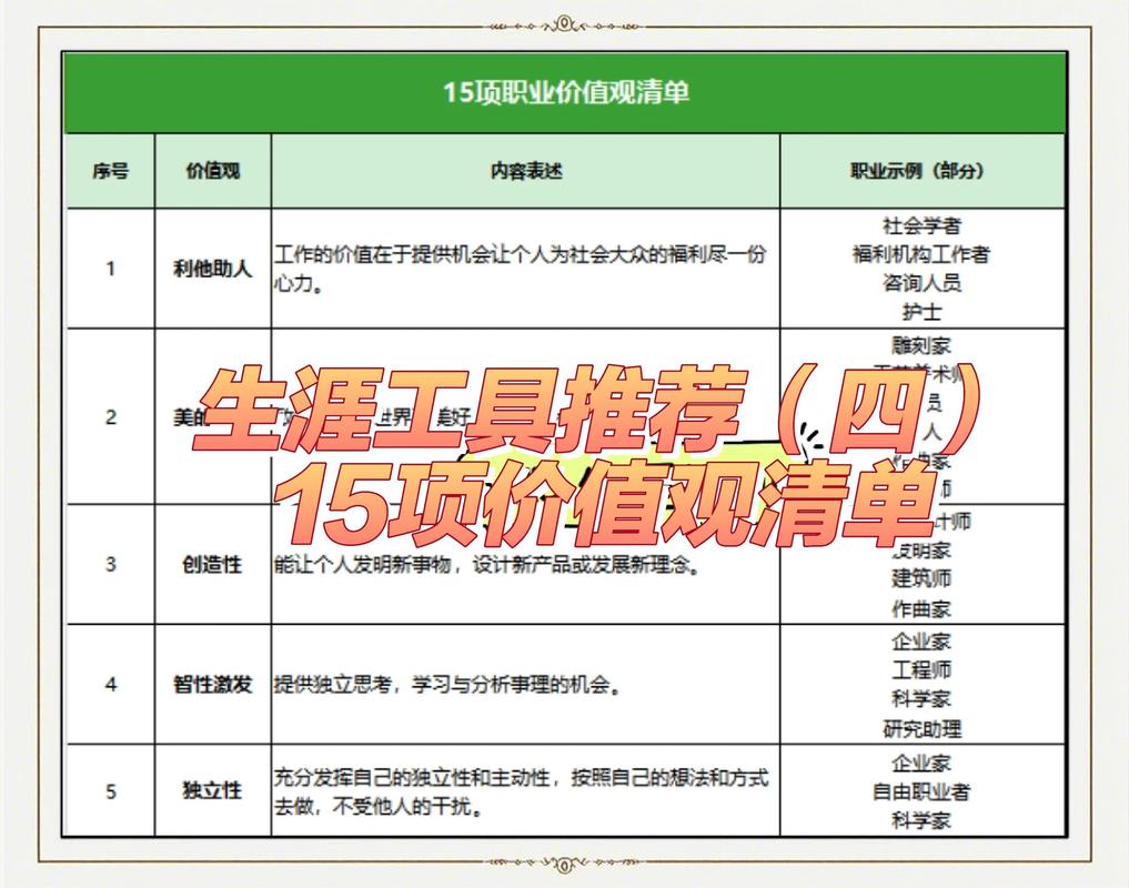 职业选择价值观自我剖析清单列表