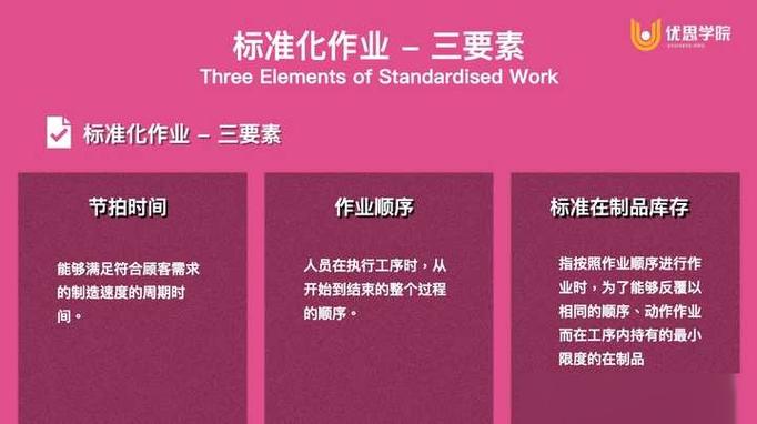 “单件流”差点把我搞破产！——标准化作业才是基石