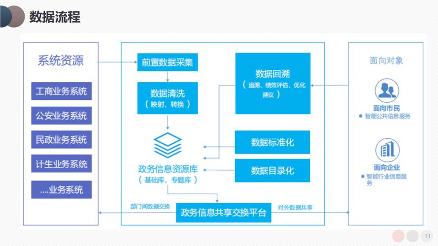 传统跨机构数据共享流程示意图