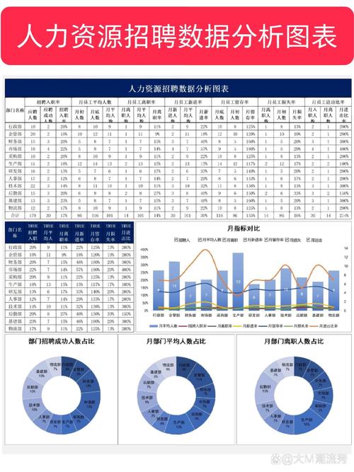 企业内部跨部门招聘对接等待时长统计图表