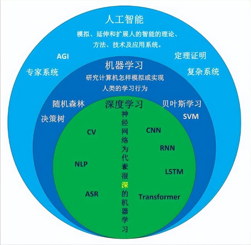 未来:深度学习与系统集成