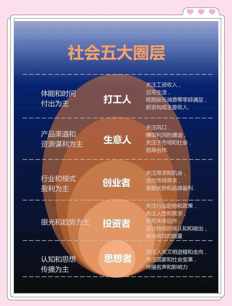 分层分的是要求,不是人