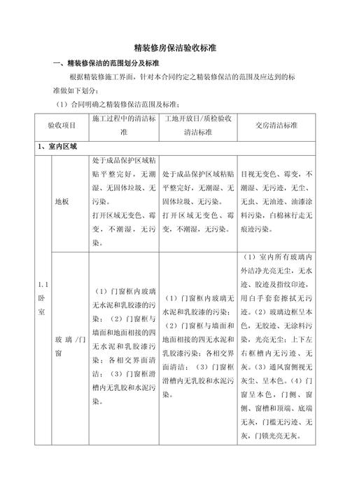 ✅ 验收与清洁