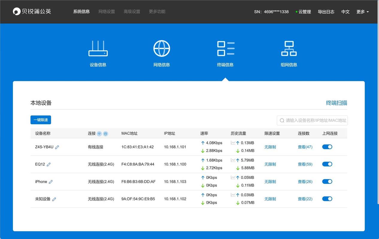 多厂区工业路由器远程云管理后台界面