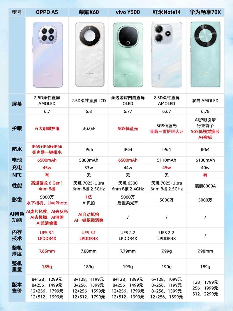 2026年国内千元手机端侧大模型性能对比图