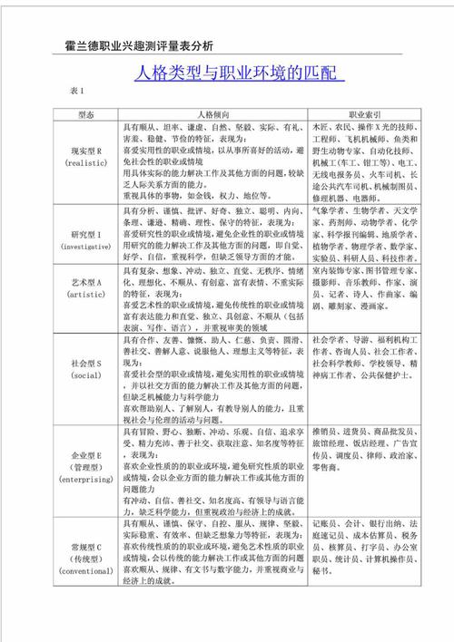 应届生职业评估兴趣匹配对照表