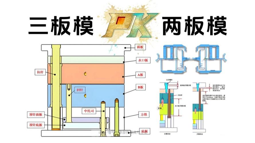 注塑模具分型面优化设计对比图