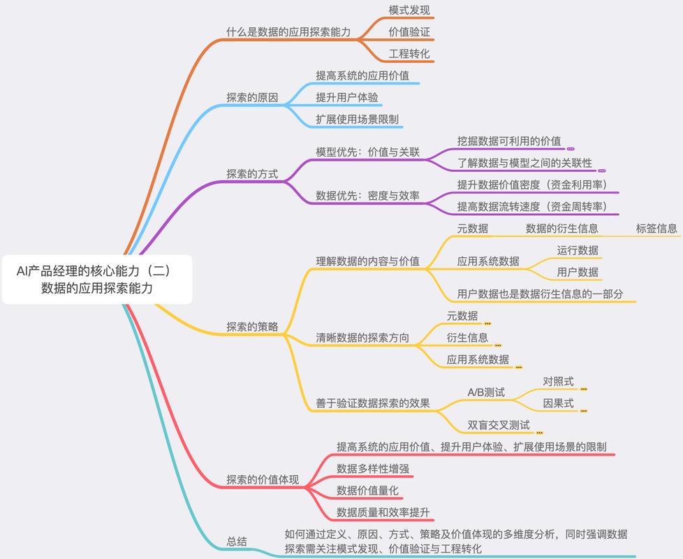 AI搜索识别企业产品核心维度思维导图