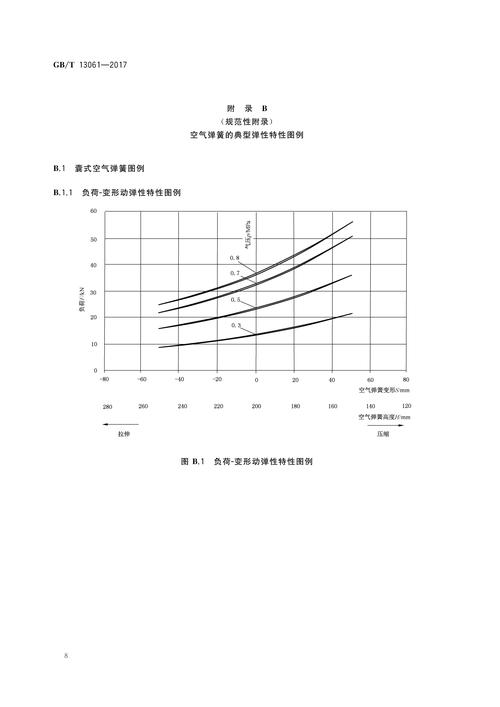 不同类型隔振器传递率曲线对比橡胶金属弹簧空气弹簧
