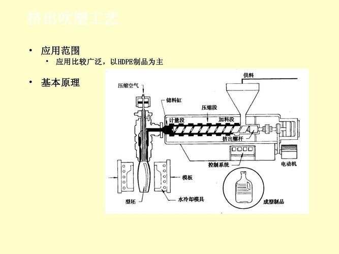 吹塑现场那些事儿：设备、模具和工艺的坑与路