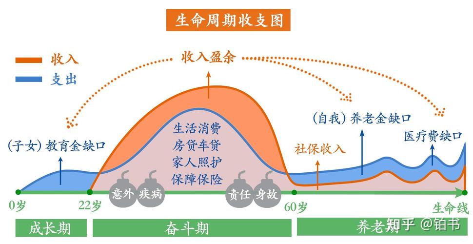 家庭月收入支出收入损失缺口示意图