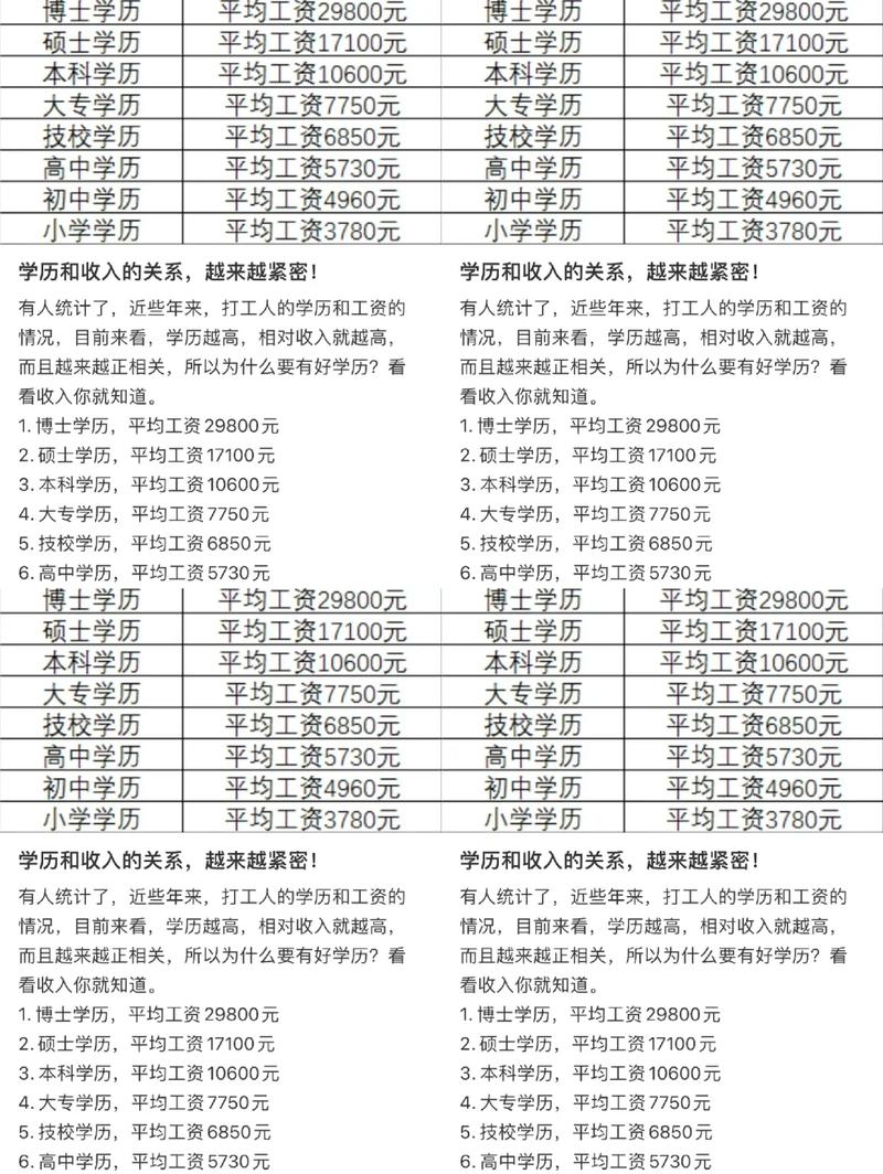 不同学历提升路径总花费与拿证周期对比表