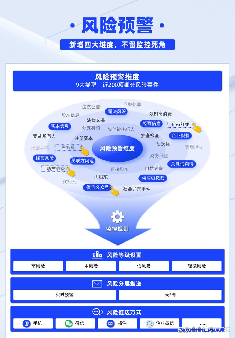 实操层面的风控提示