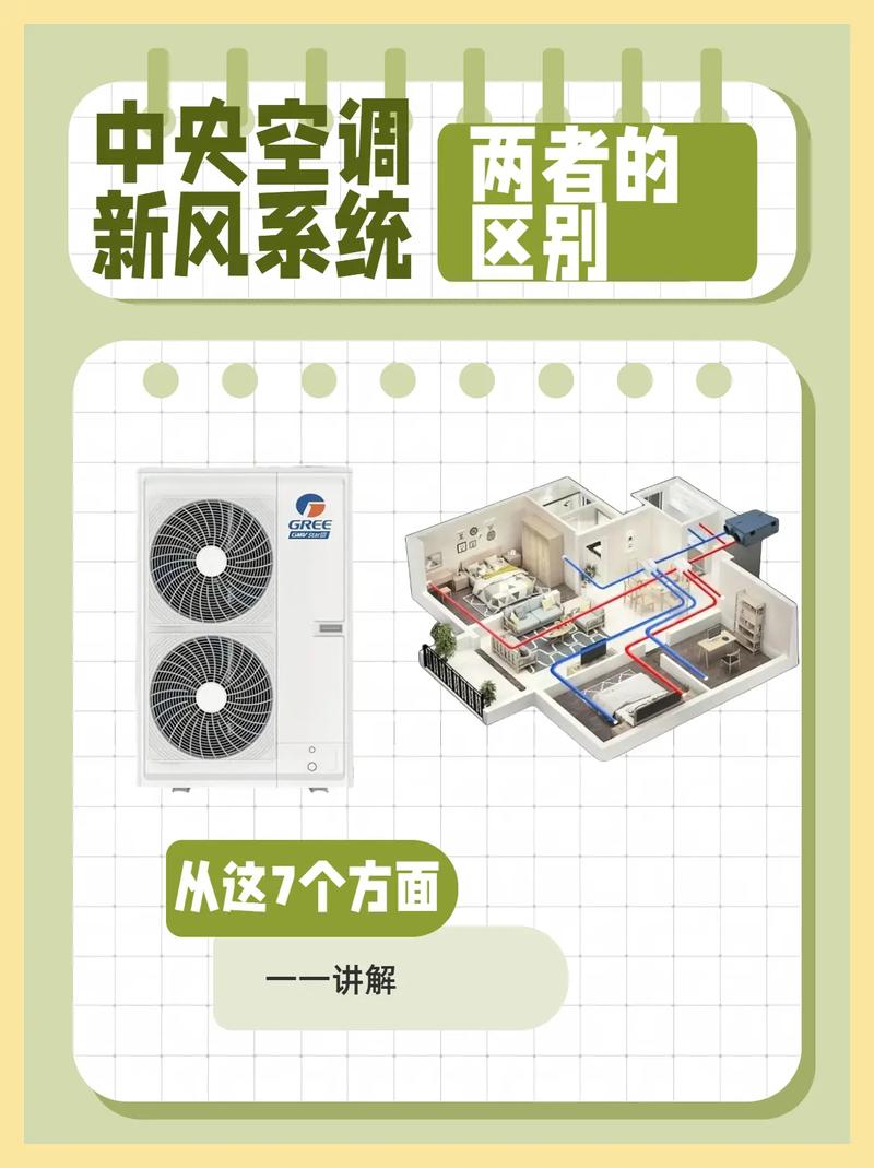 问:大平层有必要装中央空调和新风吗?