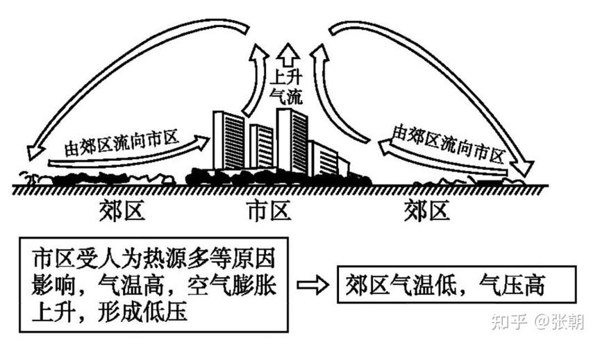工业共生园区热能循环示意图