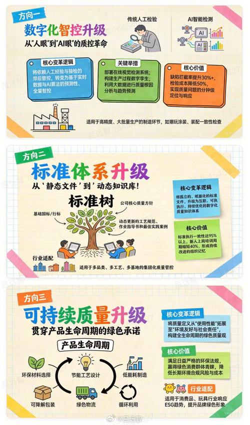 传统质量检测为什么越来越扛不住？